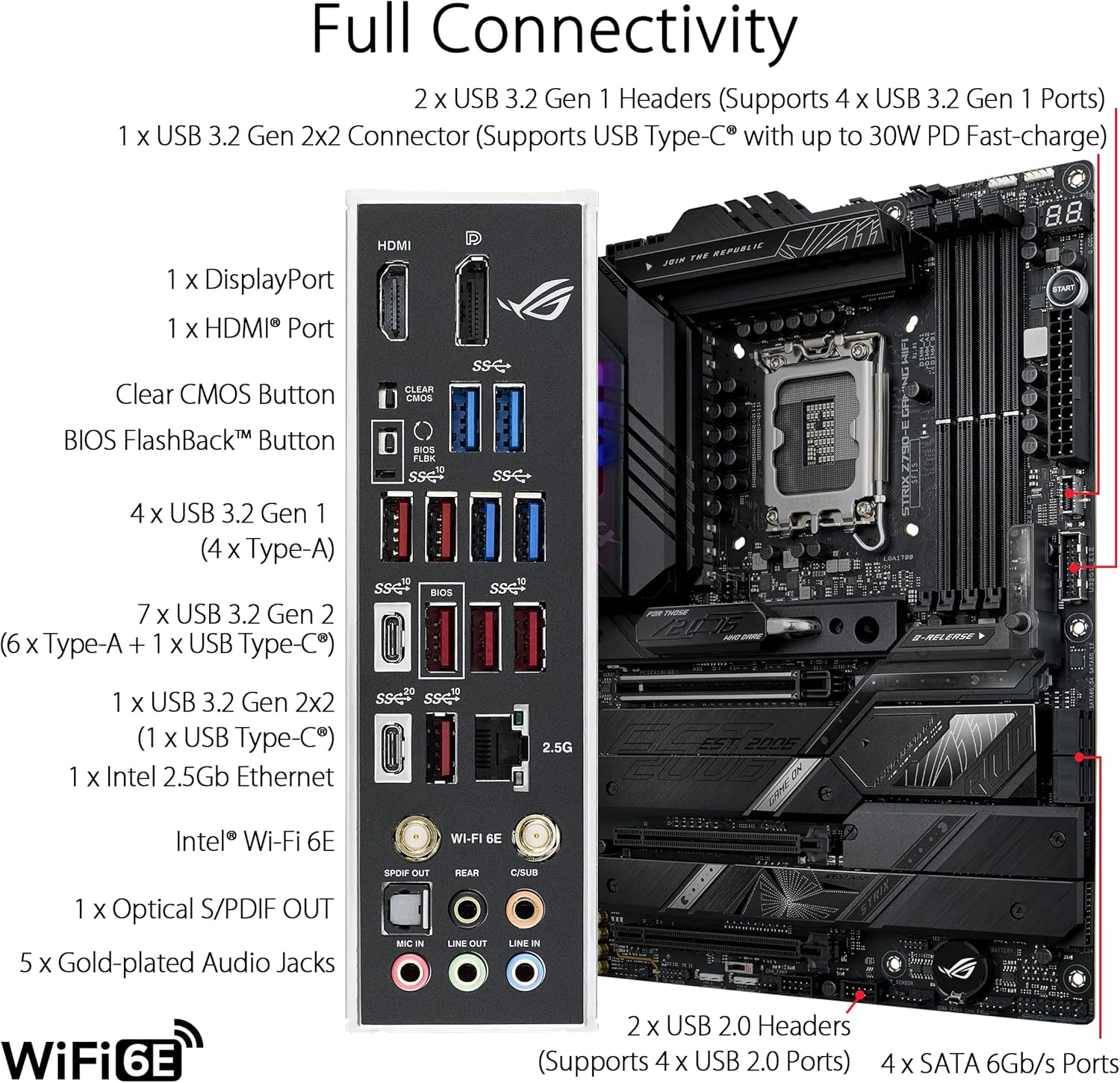 ASUS ROG STRIX Z790-E GAMING W - Intel Cpu Core I9 reseña y precio