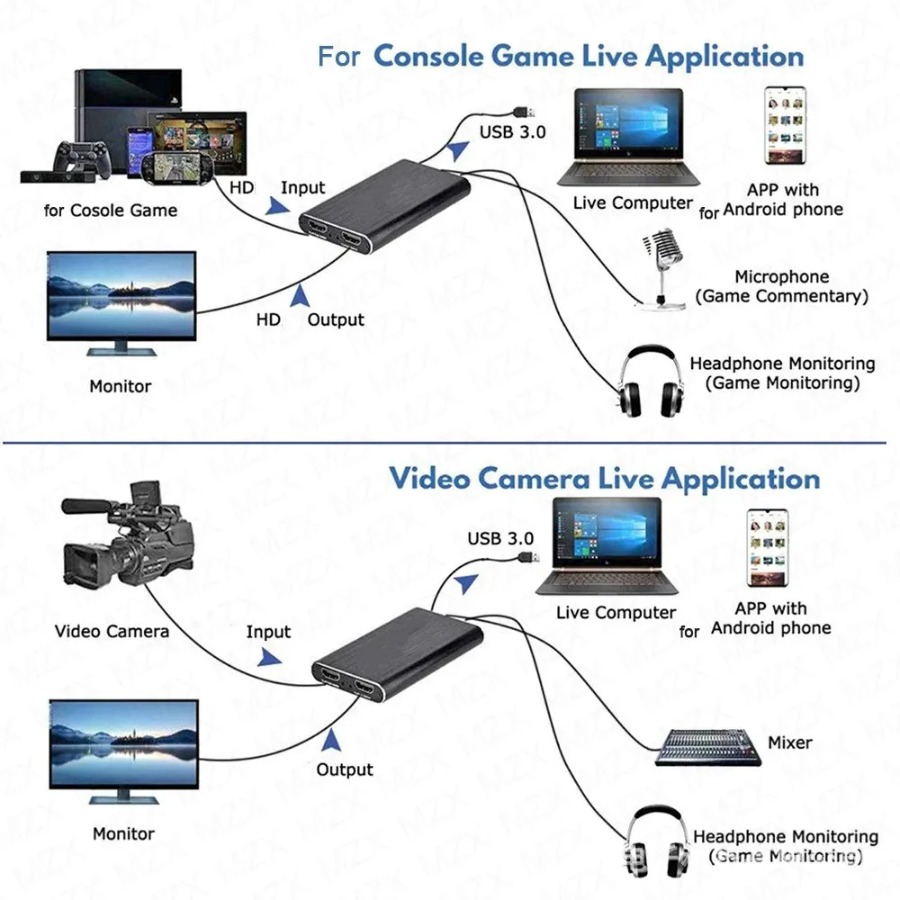Tarjeta de captura de vídeo 4K - Pc Gaming Game reseña y precio